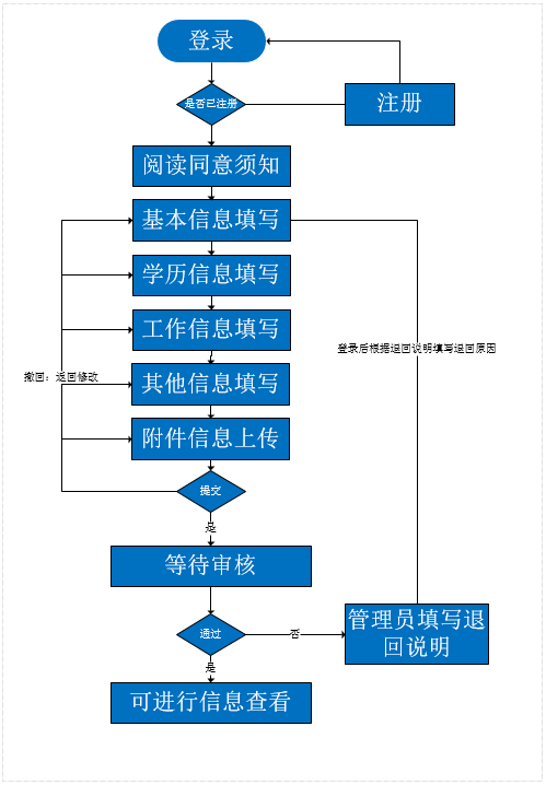 采集流程